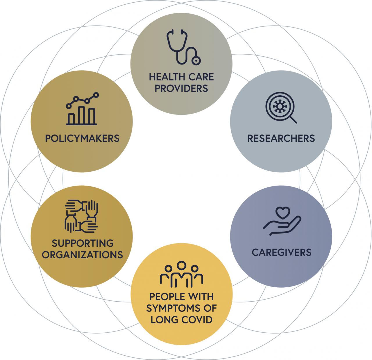 Recover Community Campus Partnerships For Health