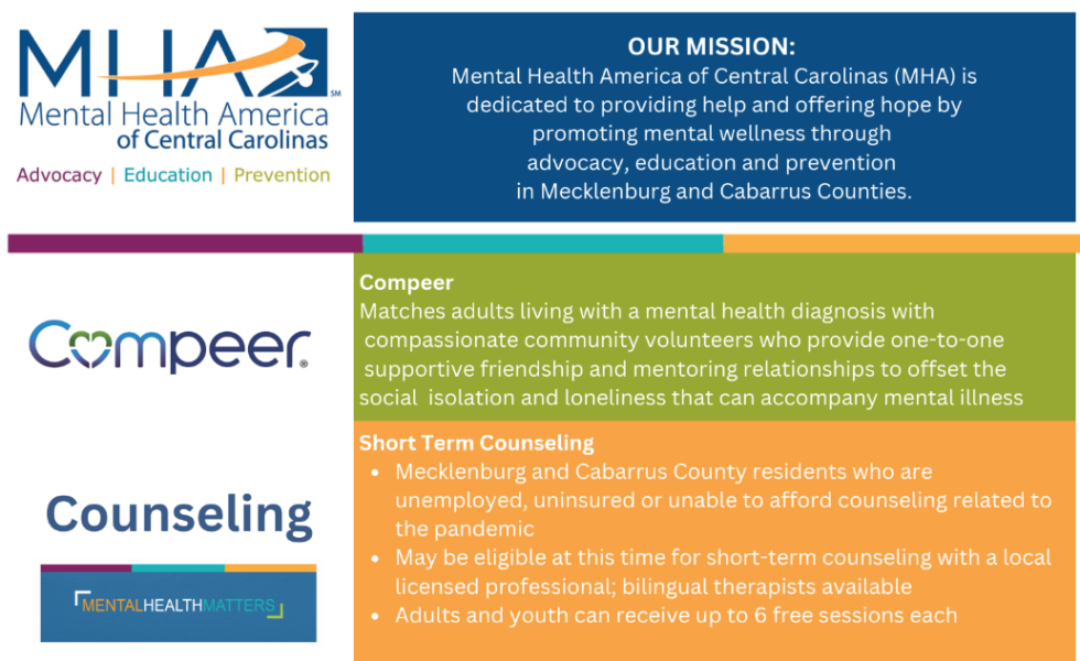 Mental Health America Of Central Carolinas Organization Overview And