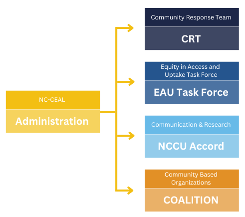 NC CEAL Admin
