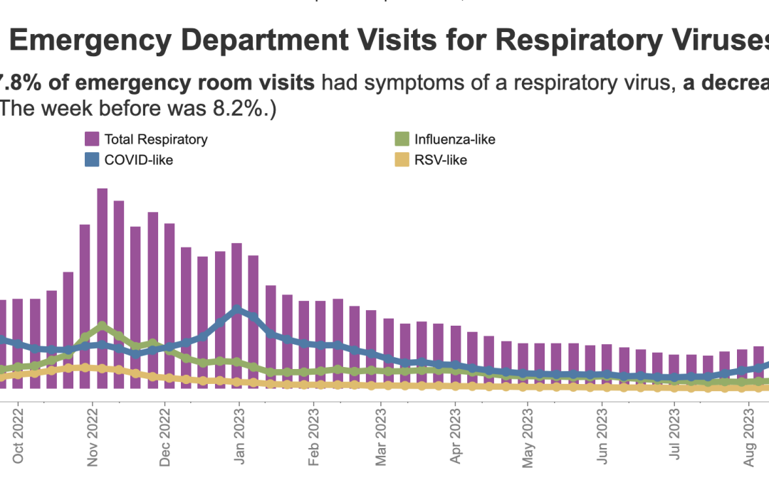 NC Respiratory Summary Dashboard